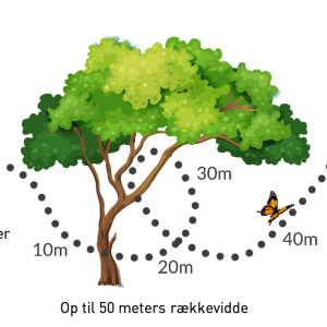 BBQ Entertainment OÜ MEATER DA MEATER+ Signal
