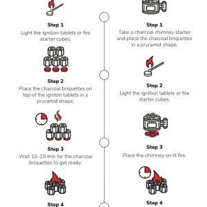 SMART CHARCOAL BBQ Brigett Grillsüsi Details2