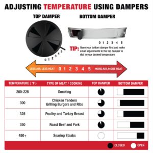 CharGriller AKRON® Kamado Söegrill (must) 9