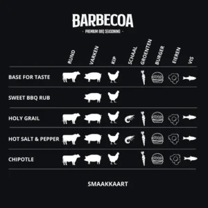 Maitseainesegu Barbecoa Holy Grail 2